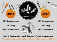 Foto: Repair Café  Nørrebro